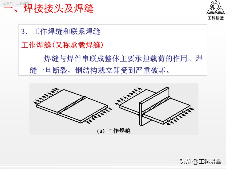 焊缝符号标注规范_焊接接头选型_焊接程度符号