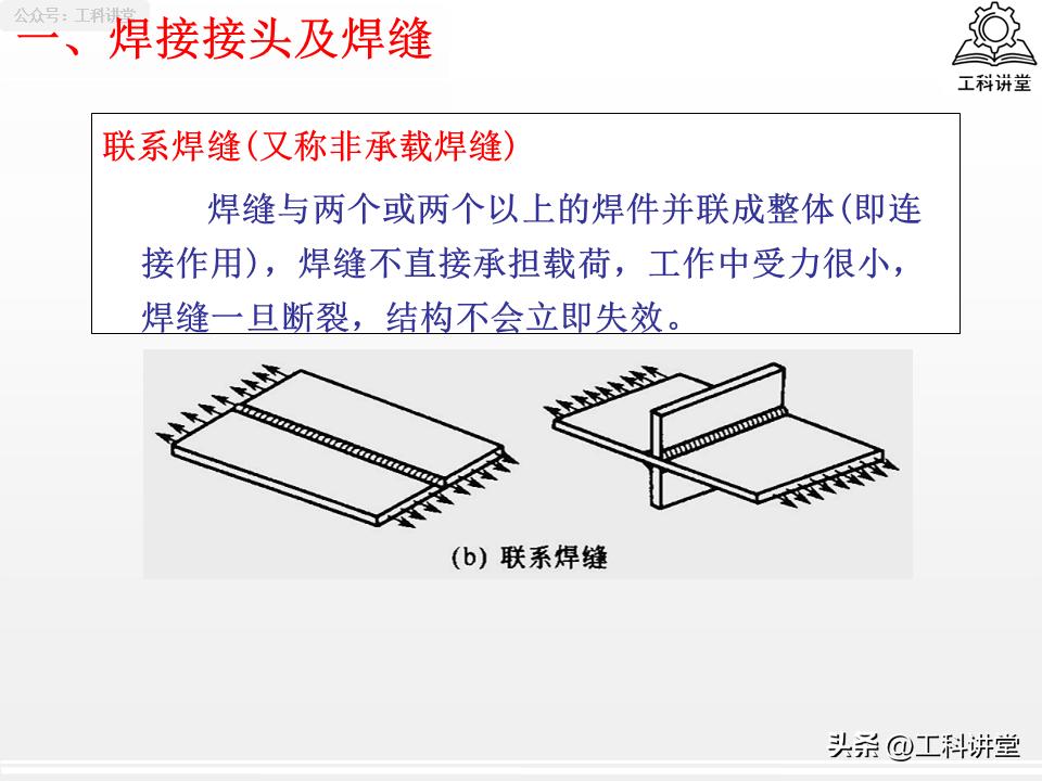 焊接接头选型_焊接程度符号_焊缝符号标注规范
