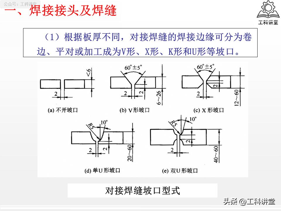焊接程度符号_焊缝符号标注规范_焊接接头选型