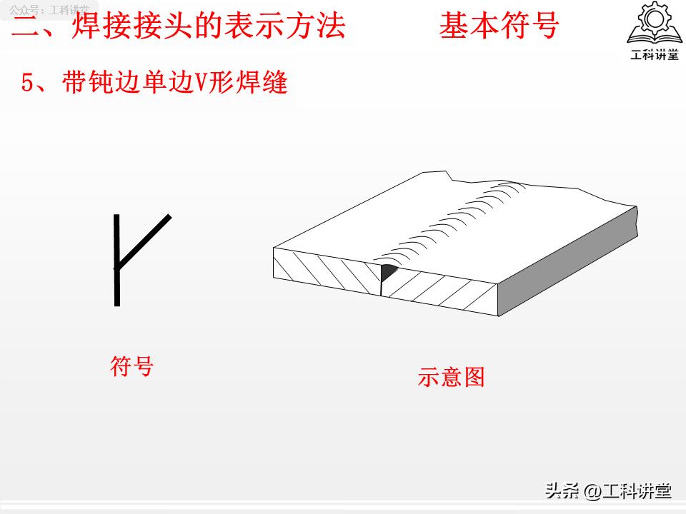 焊接接头选型_焊接程度符号_焊缝符号标注规范