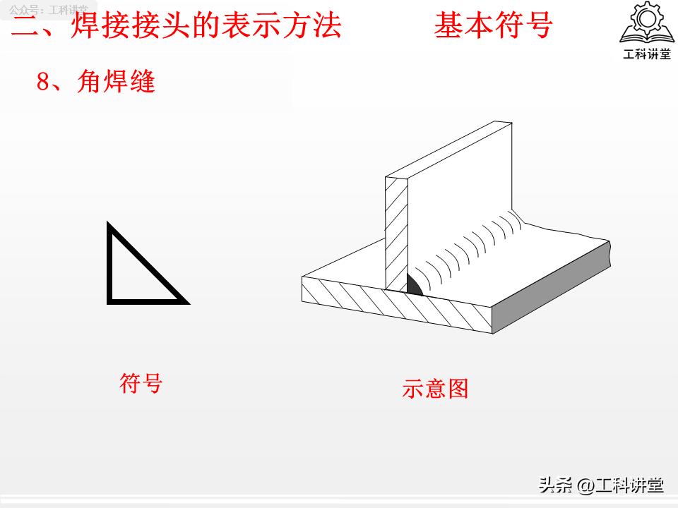 焊缝符号标注规范_焊接接头选型_焊接程度符号