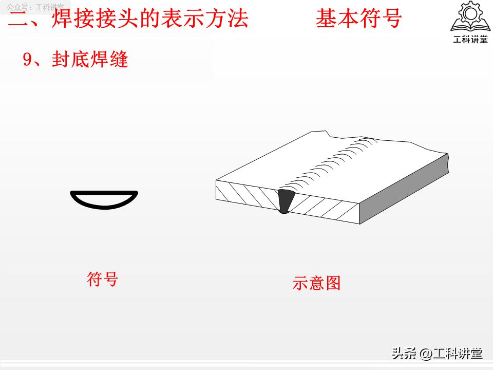 焊接接头选型_焊接程度符号_焊缝符号标注规范