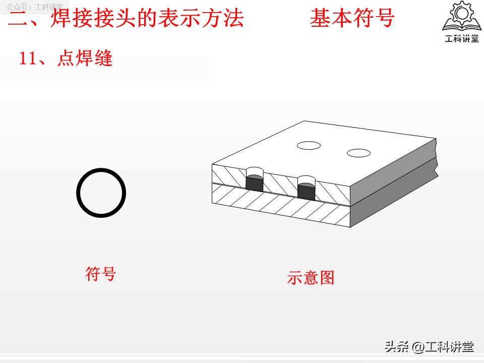 焊接接头选型_焊缝符号标注规范_焊接程度符号