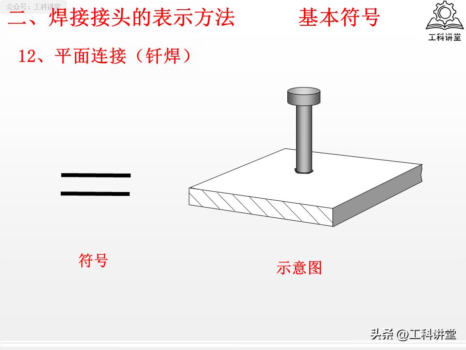 焊缝符号标注规范_焊接接头选型_焊接程度符号