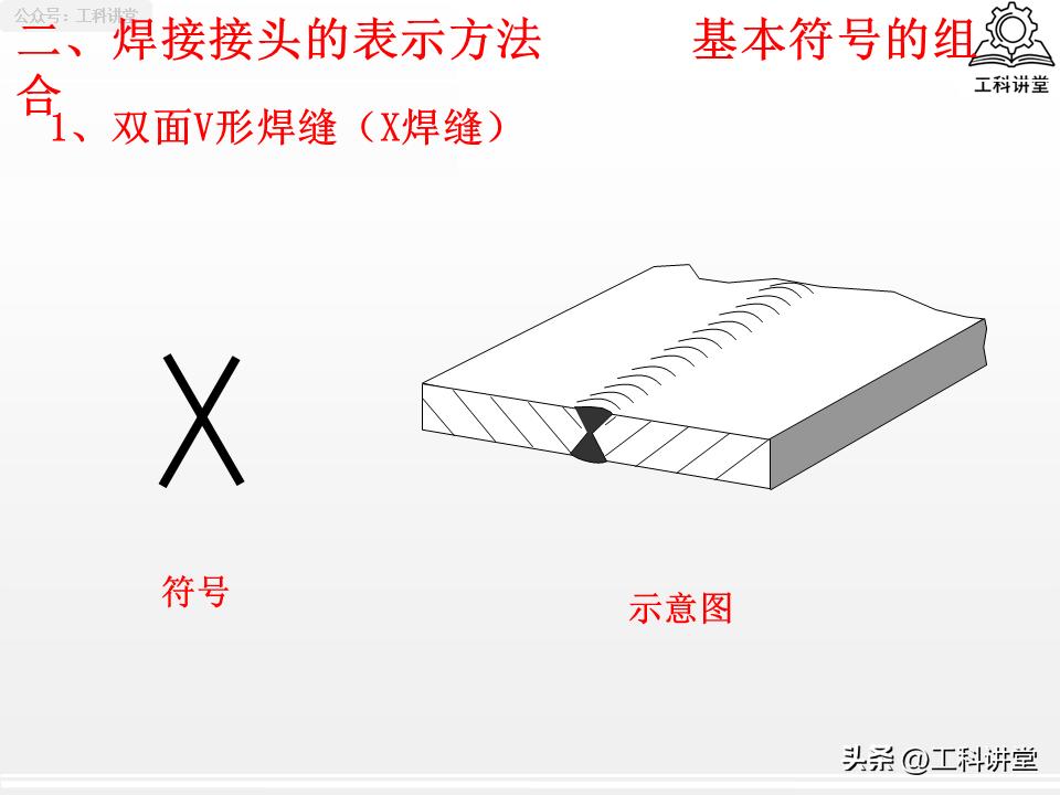 焊缝符号标注规范_焊接程度符号_焊接接头选型