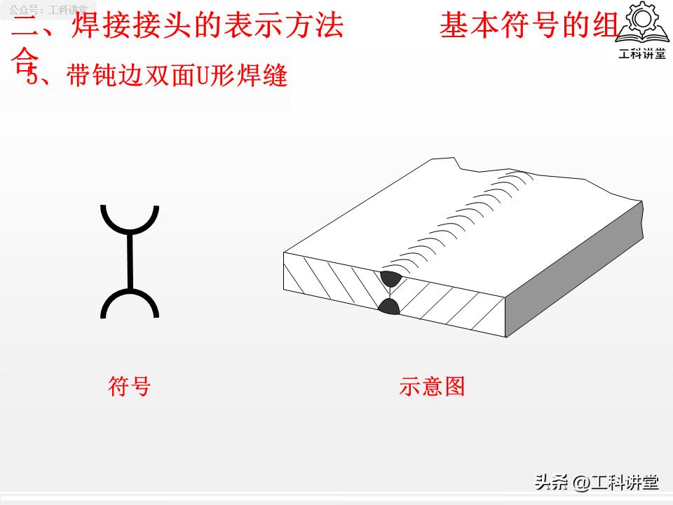 焊接接头选型_焊接程度符号_焊缝符号标注规范
