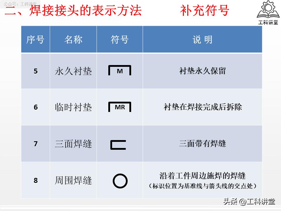 焊缝符号标注规范_焊接程度符号_焊接接头选型