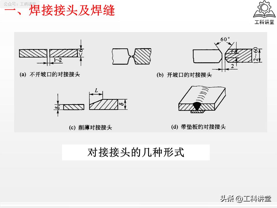 焊接接头选型_焊接程度符号_焊缝符号标注规范
