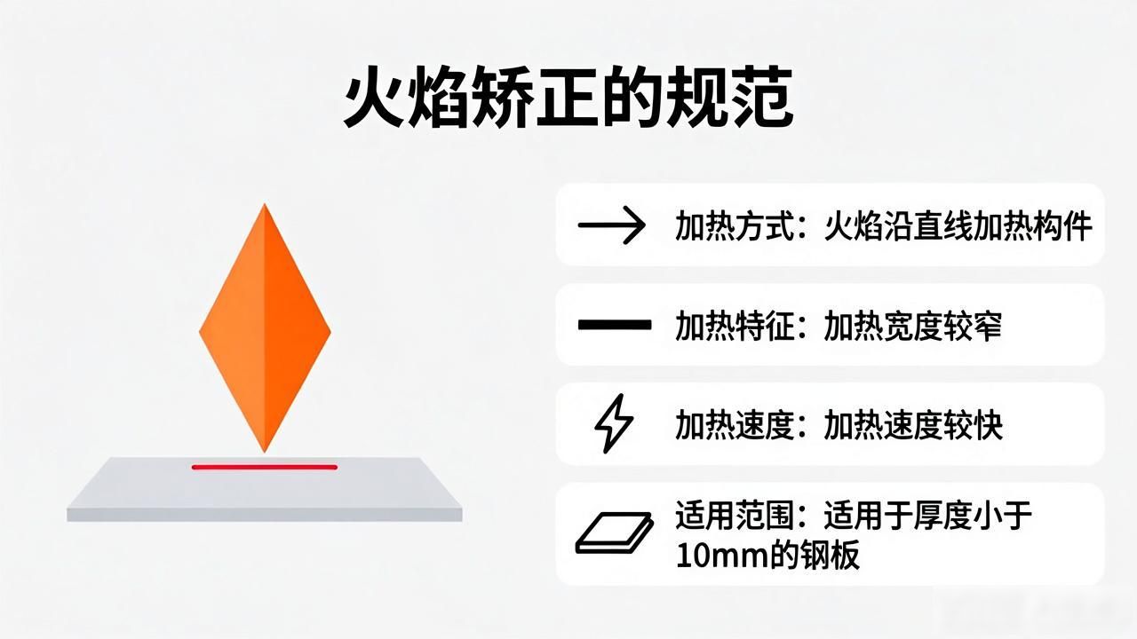 火焰矫正氧与丙烷燃烧比_火焰矫正加热温度_火焰矫正应注意什么