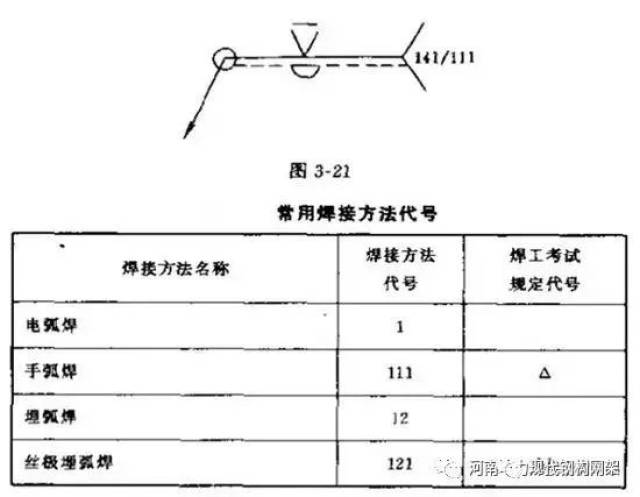 钢结构焊接符号含义大全_焊接线束图纸符号大全_焊接符号标注图解示例