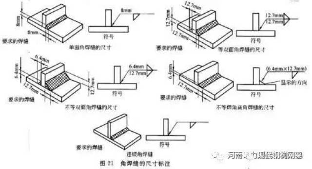 钢结构焊接符号含义大全_焊接线束图纸符号大全_焊接符号标注图解示例