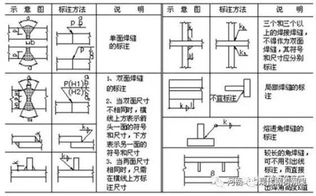 焊接线束图纸符号大全_钢结构焊接符号含义大全_焊接符号标注图解示例