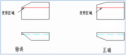 钣金工艺设计准则_钣金件结构设计原则_钣金圆弧展开拼接