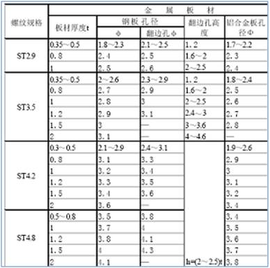 钣金工艺设计准则_钣金件结构设计原则_钣金圆弧展开拼接
