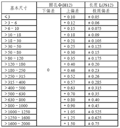 钣金圆弧展开拼接_钣金件结构设计原则_钣金工艺设计准则