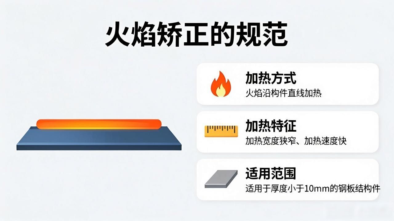 火焰矫正加热温度_火焰矫正氧与丙烷燃烧比_火焰矫正大型法兰