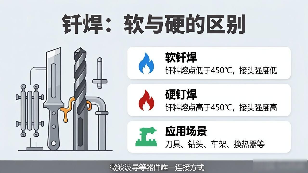 钎焊特点及应用_钎焊焊接符号_钎料和钎剂