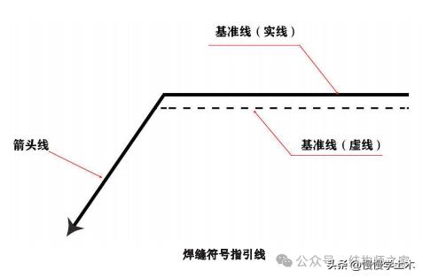 想学好钢结构焊缝，看完这篇文章就够了-铆焊老刘铆工焊工笔记
