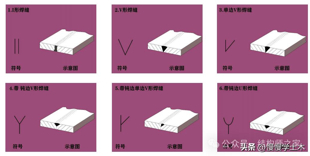 焊缝标注方法_焊接符号补充符号有哪些_焊缝符号表示