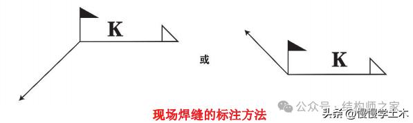 焊接符号补充符号有哪些_焊缝符号表示_焊缝标注方法