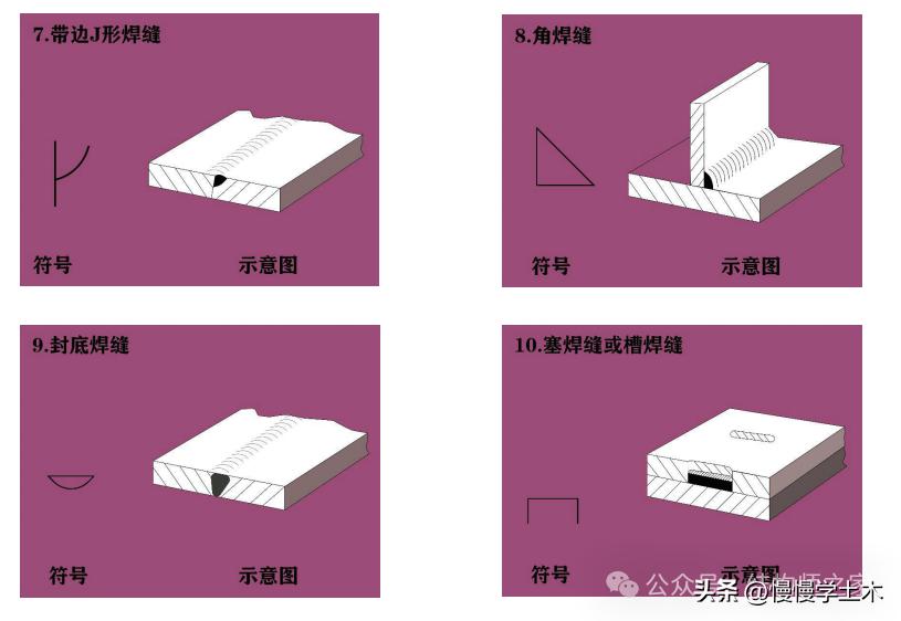 焊缝符号表示_焊接符号补充符号有哪些_焊缝标注方法