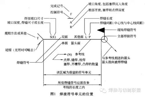 【图文】常用焊接符号及使用方法，不收藏绝对后悔！-铆焊老刘铆工焊工笔记