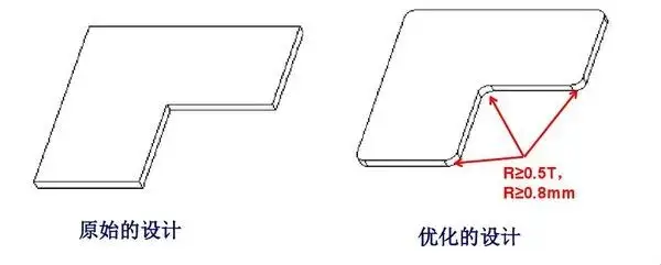 钣金展开工艺工资_冲压工艺限制_钣金件结构设计原则