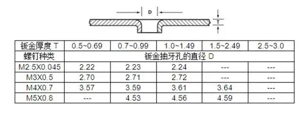 钣金件结构设计原则_冲压工艺限制_钣金展开工艺工资