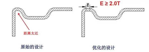 钣金件结构设计原则_钣金展开工艺工资_冲压工艺限制