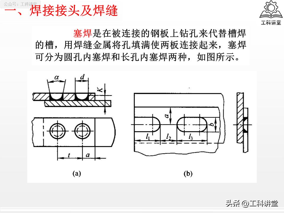焊接接头选型_焊缝符号标注规范_焊接符号中补充符号