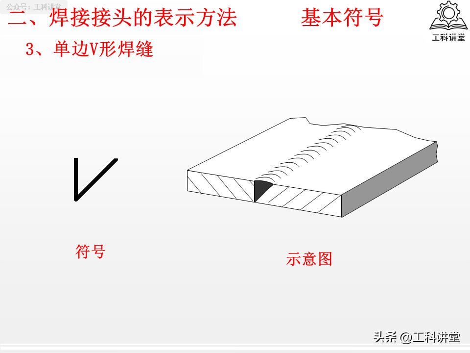 焊缝符号标注规范_焊接接头选型_焊接符号中补充符号