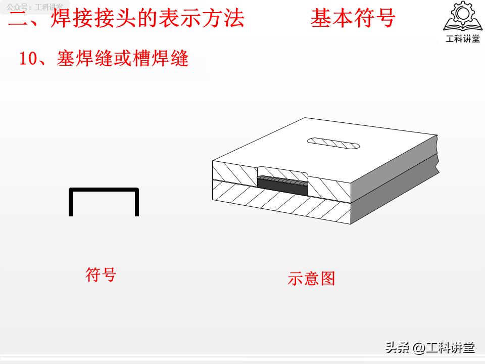 焊缝符号标注规范_焊接接头选型_焊接符号中补充符号