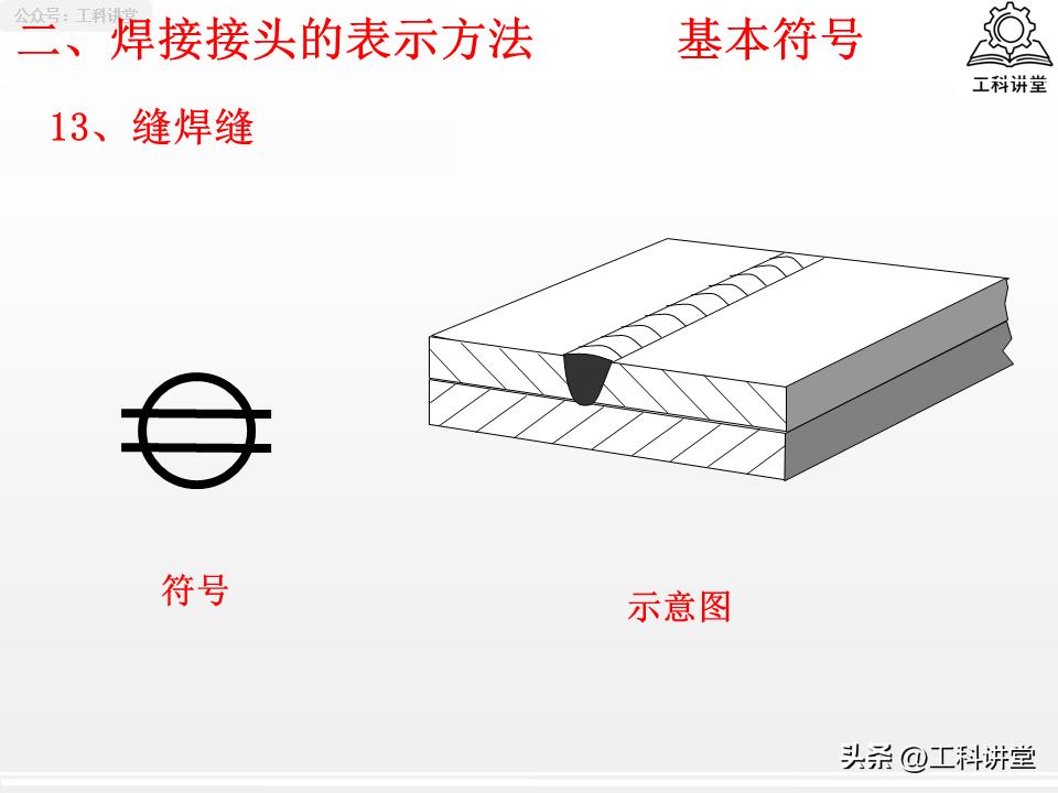 焊缝符号标注规范_焊接符号中补充符号_焊接接头选型