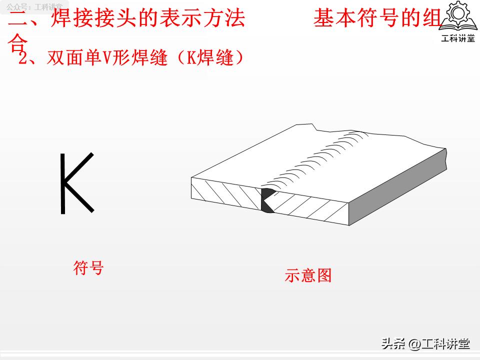 焊缝符号标注规范_焊接接头选型_焊接符号中补充符号