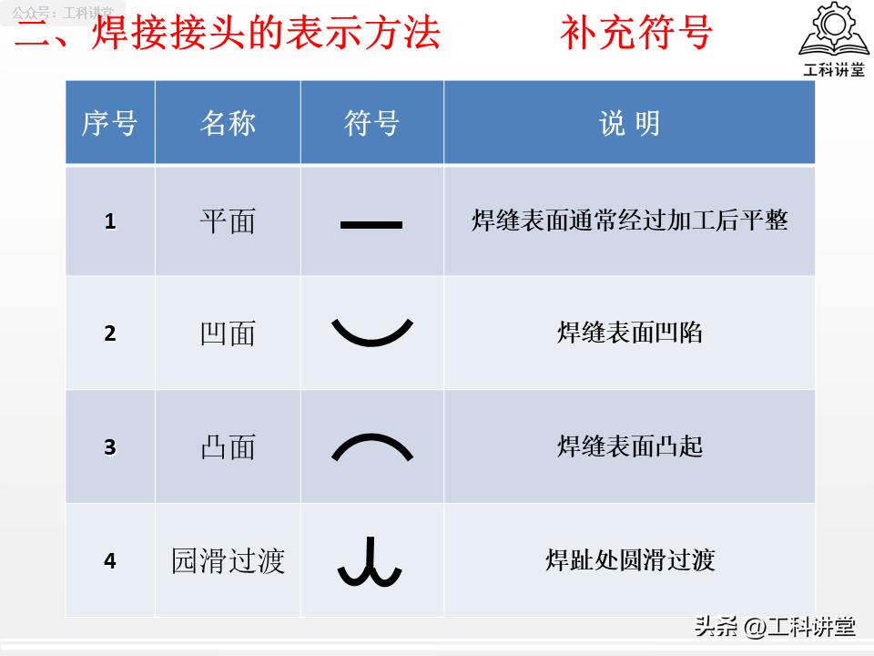 焊缝符号标注规范_焊接符号中补充符号_焊接接头选型