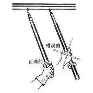 果然是万能电工！看这份电工工具用法大全就能说明一切~-铆焊老刘铆工焊工笔记