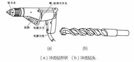 电工通用工具使用方法_线路安装工具大全_铆工工具大全图解