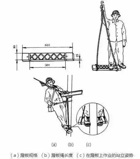 铆工工具大全图解_线路安装工具大全_电工通用工具使用方法