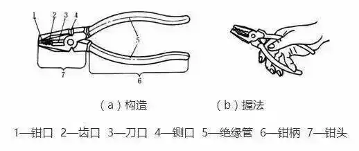 铆工工具大全图解_线路安装工具大全_电工通用工具使用方法