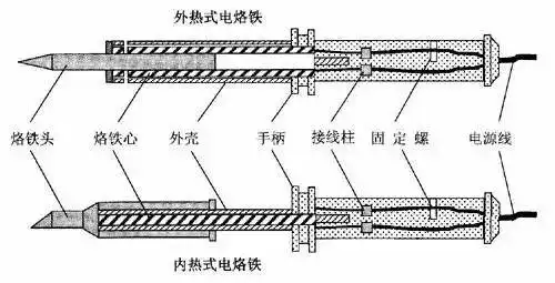 线路安装工具大全_电工通用工具使用方法_铆工工具大全图解