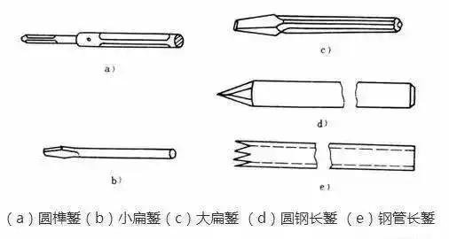 线路安装工具大全_电工通用工具使用方法_铆工工具大全图解
