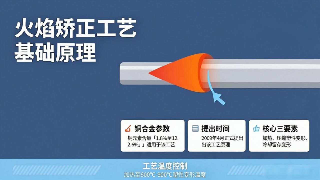 火焰矫正工艺 基础原理 应用材料 矫正技术_火焰矫正基本原理