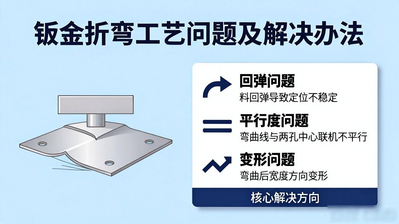 钣金折弯工艺常见问题及解决方案_钣金展开折弯不了_钣金加工折弯工艺问题及解决办法