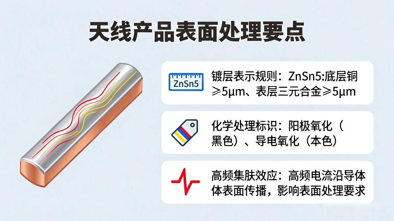 天线金属零件表面处理方法_金属零件加工表面纹理处理_天线零件表面处理技术规范