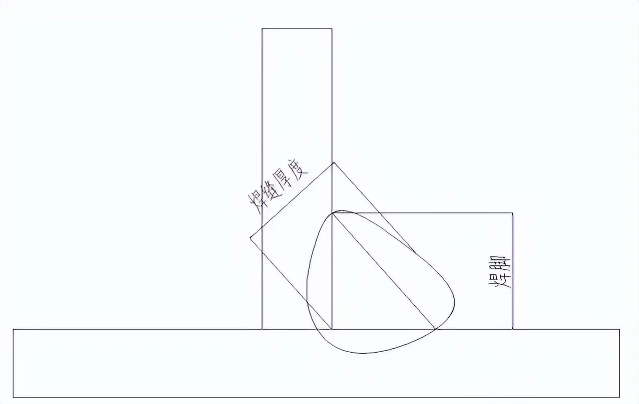 青海焊接符号_T形接头_焊缝尺寸符号