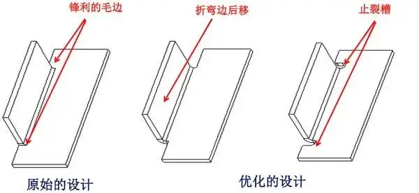 钣金部分展开是什么_钣金件结构设计要点_冲裁设计避坑技巧