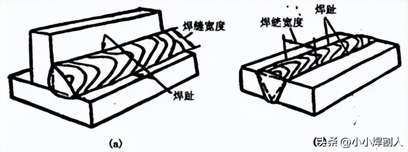 焊接接头种类_焊接符号封底焊缝_焊缝坡口形式尺寸