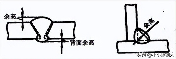 焊接接头种类_焊接符号封底焊缝_焊缝坡口形式尺寸