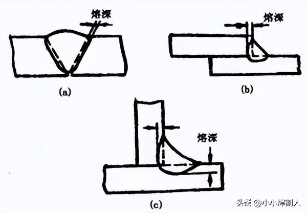 焊缝坡口形式尺寸_焊接符号封底焊缝_焊接接头种类