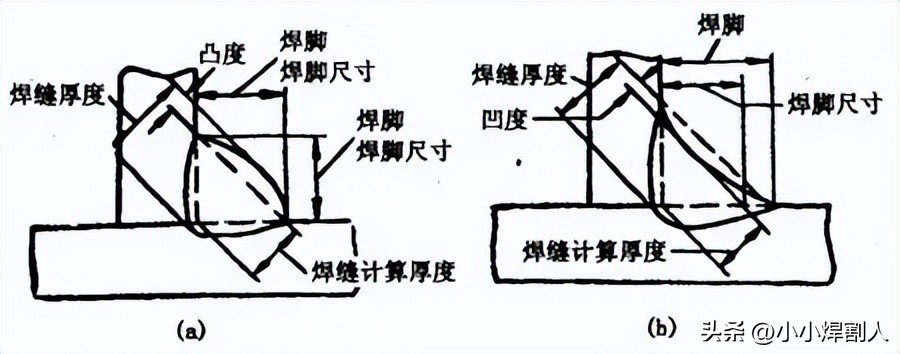 焊接接头种类_焊接符号封底焊缝_焊缝坡口形式尺寸
